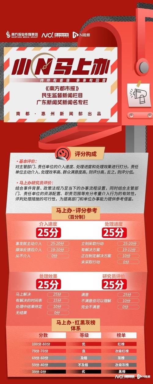 惠州龙门房产抵押贷款条件(惠州市龙门县商品房备案价)