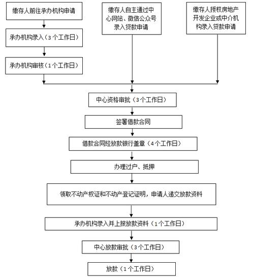 惠州房产抵押贷款专业团队保障您的资产安全和权益(惠州房子抵押贷款流程是怎样的)